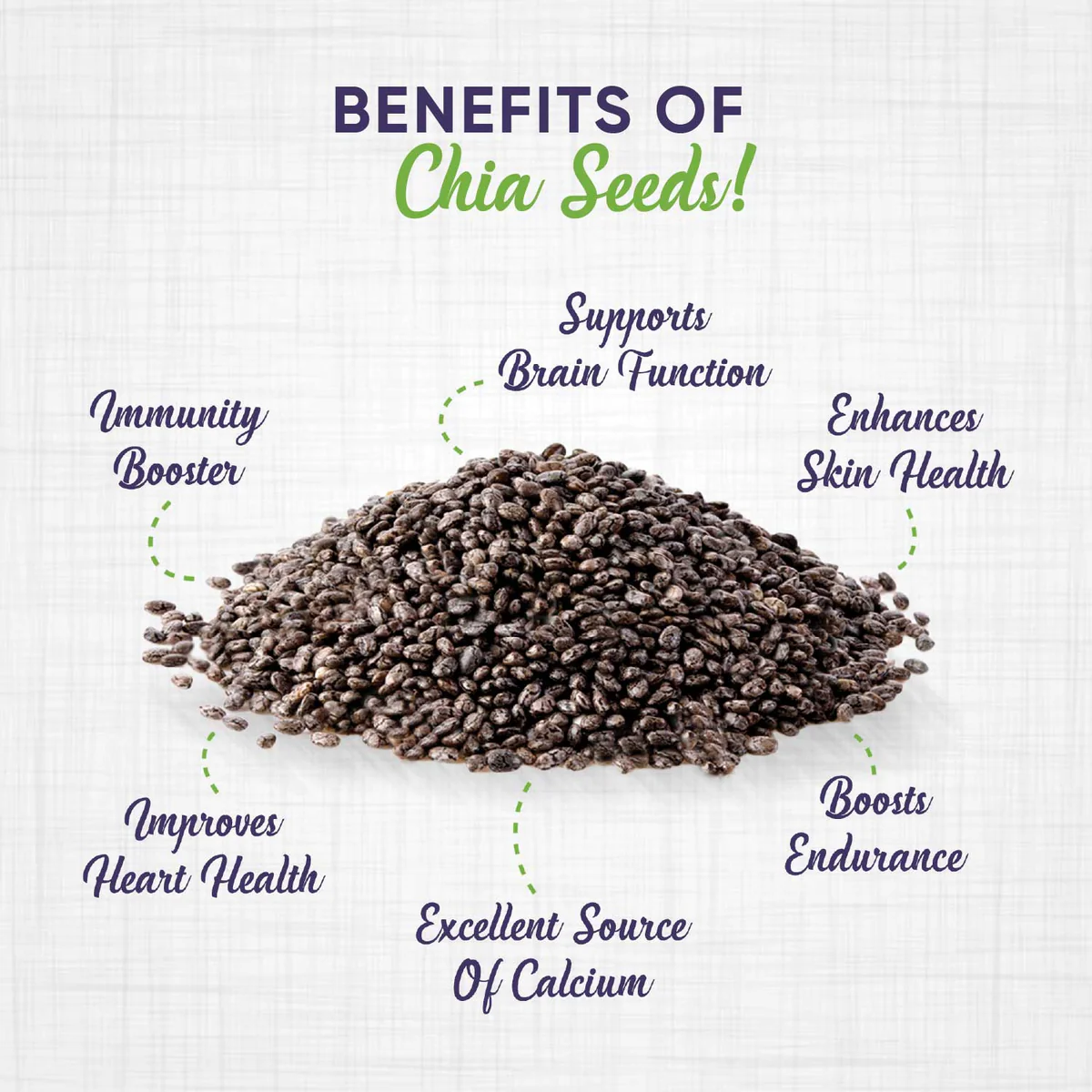 Potential Health Benefits of Chia Seed in Pomegranate Kombucha